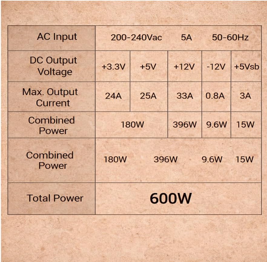 PSU Tacens 600W 85% Efficiency 80+ Bronze ATX Black