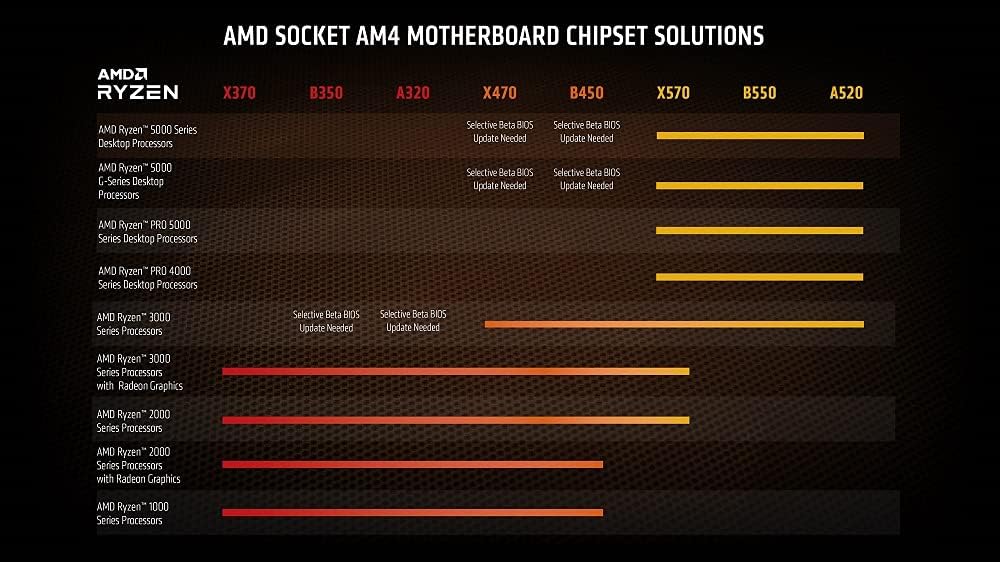 AMD Ryzen 7 5700G Processore 8 Core 16 Thread 3.8-4.6GHz Socket AM4 con Grafica Integrata Radeon - BOX Nuovo