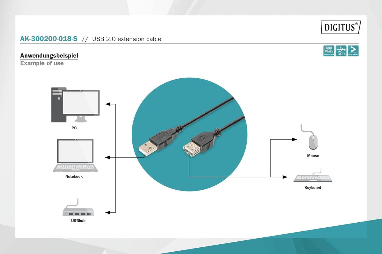 Prolunga USB 2.0 Tipo A Maschio/Femmina 1,80m Digitus
