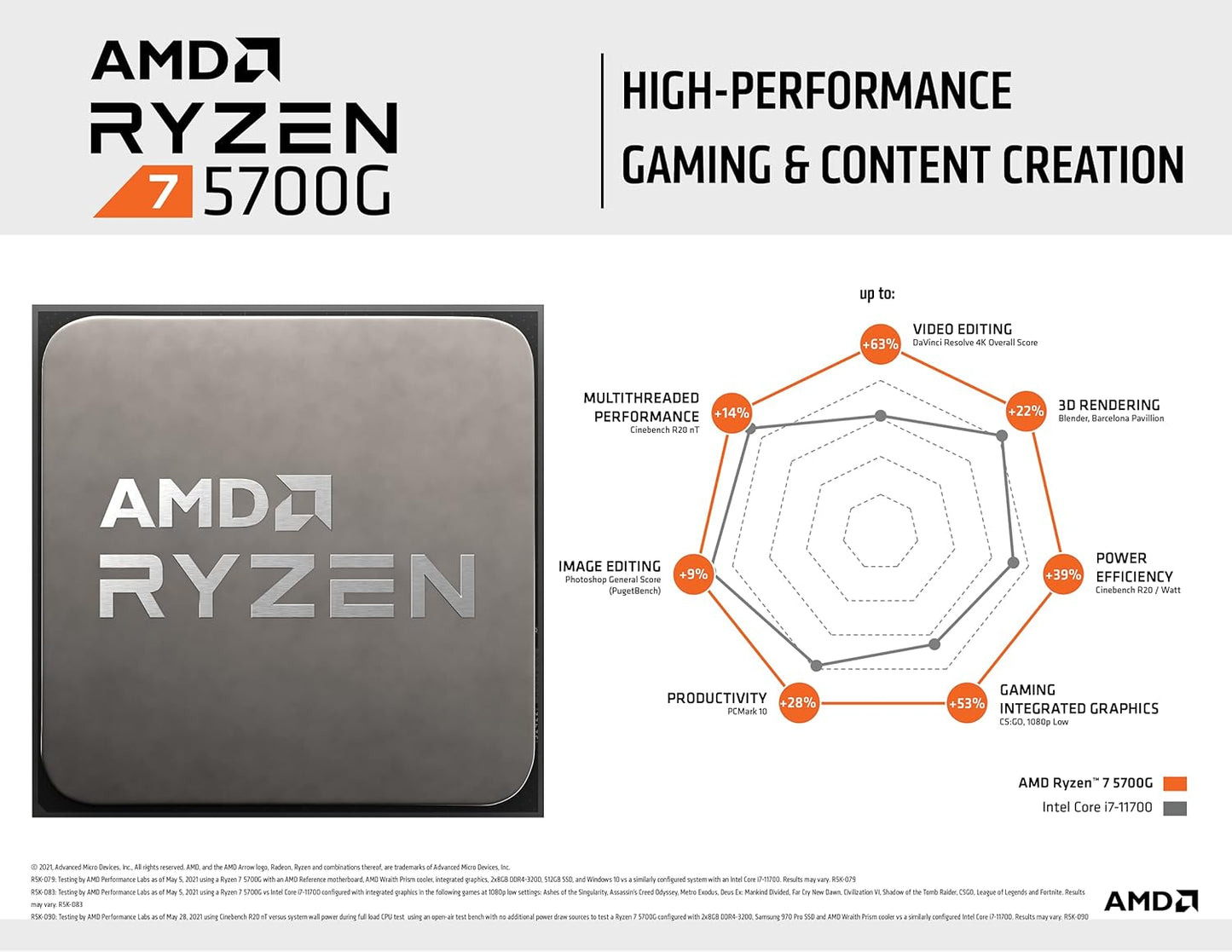 AMD Ryzen 7 5700G Processore 8 Core 16 Thread 3.8-4.6GHz Socket AM4 con Grafica Integrata Radeon - BOX Nuovo